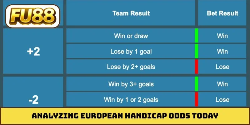 Analyzing European Handicap odds today