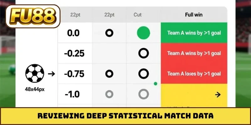 Reviewing deep statistical match data