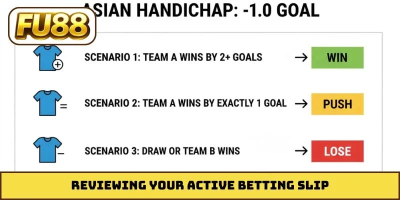 Reviewing your active betting slip