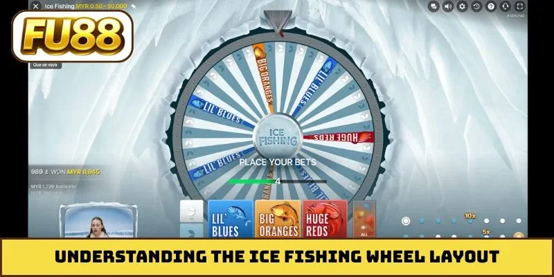 Understanding the Ice Fishing wheel layout